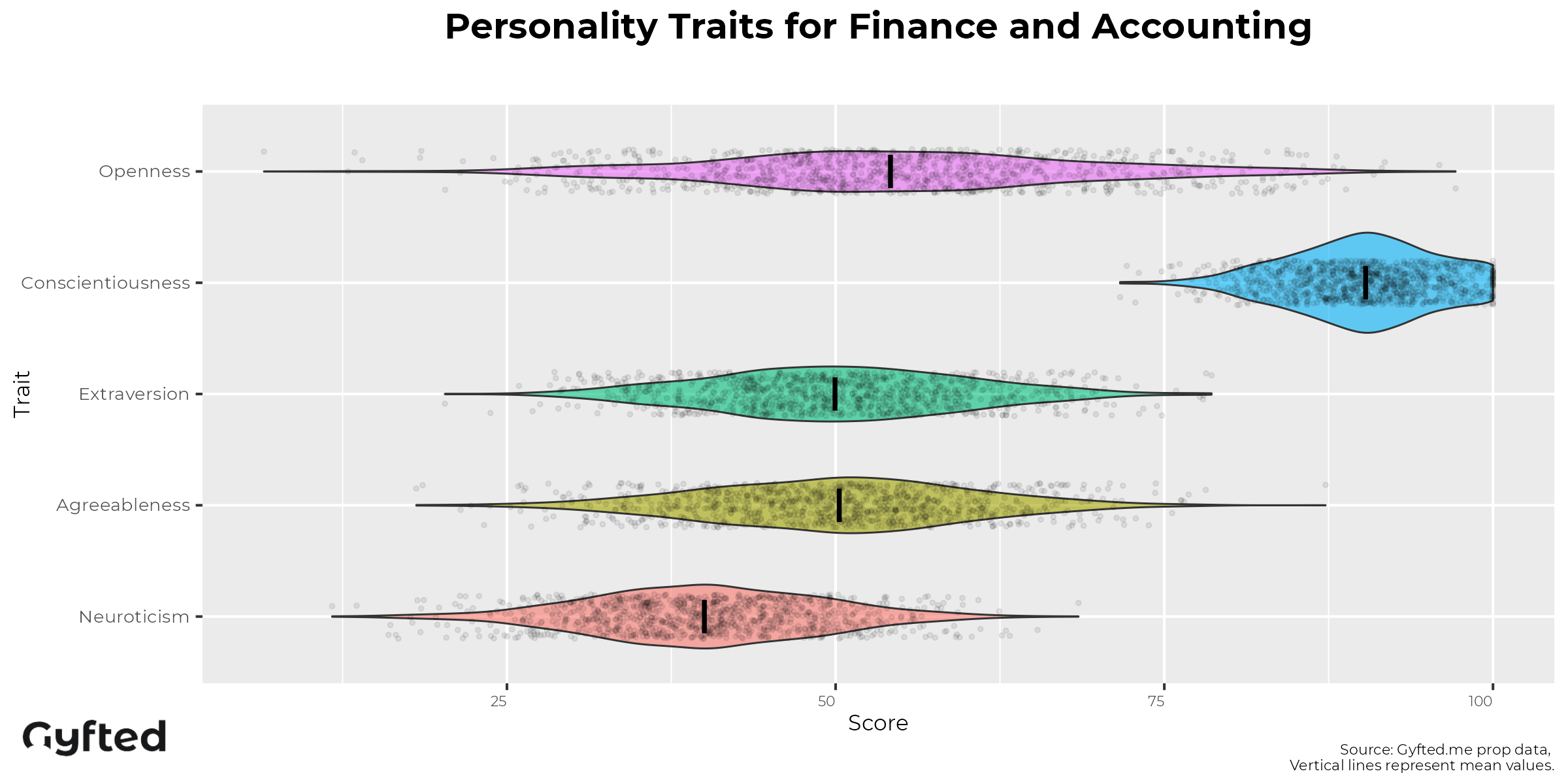 Financial Analyst Personality Assessment traits