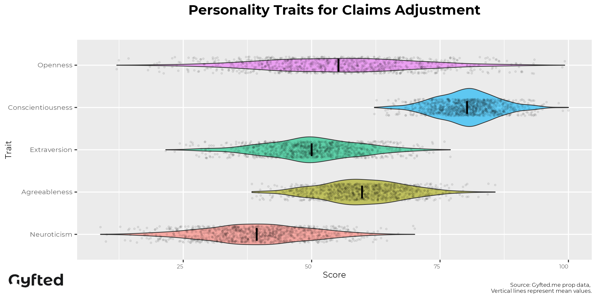 Claims Adjuster Personality Assessment traits