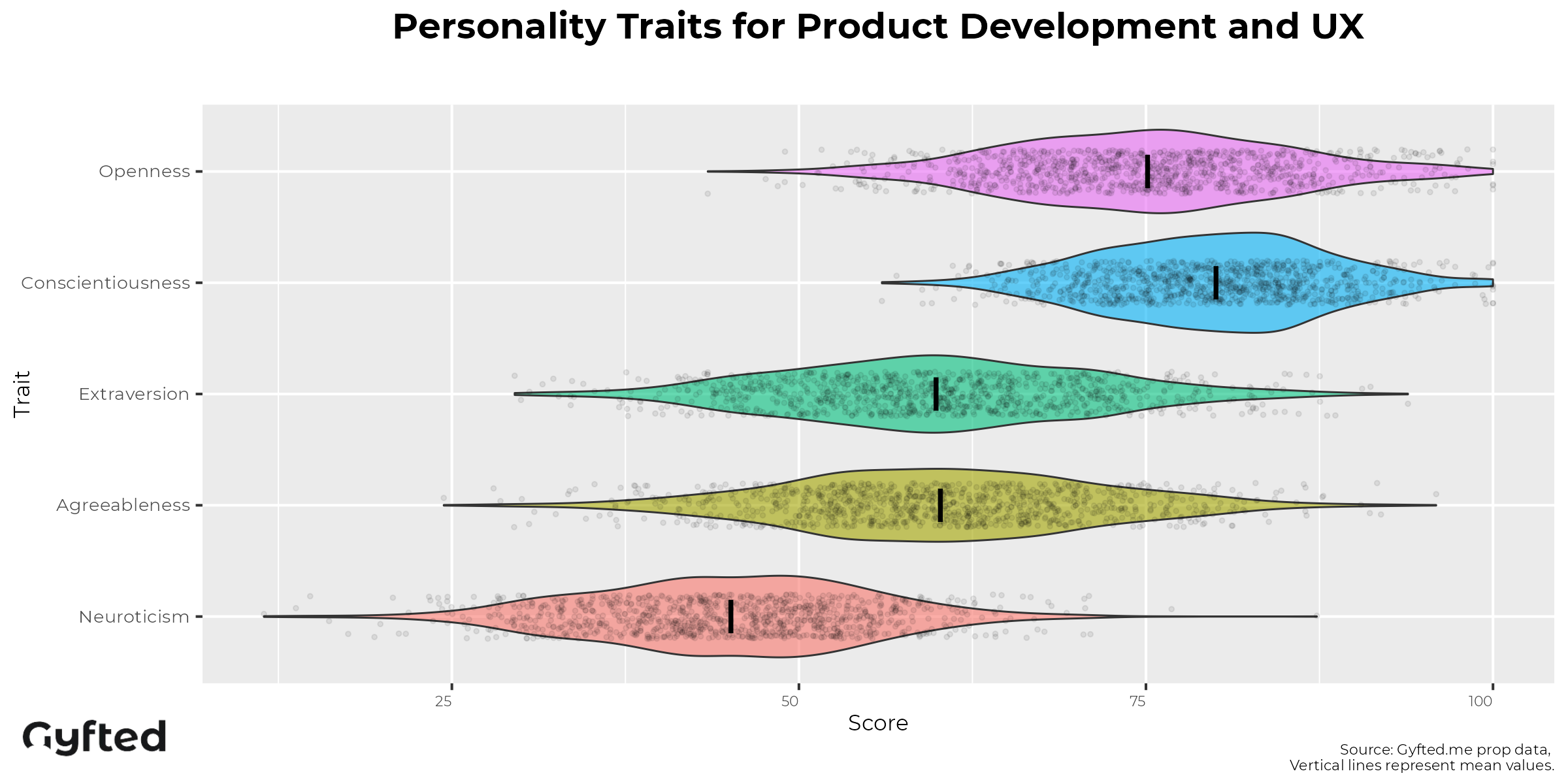 Product Manager Personality Assessment traits