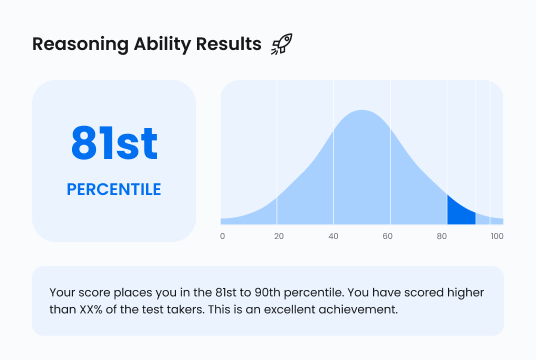 Graduate Cognitive Test traits