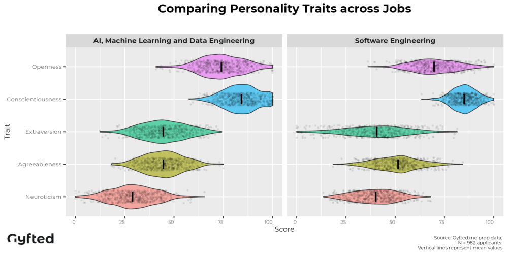 AI engineers vs Software engineers